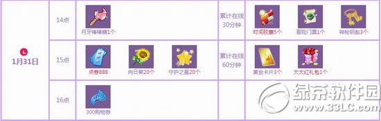 qq����1��31��2��1�ջ���� 5000��ȯ+��������1