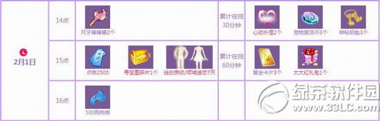 qq����1��31��2��1�ջ���� 5000��ȯ+��������