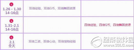 qq����1��31��2��1�ջ���� 5000��ȯ+��������4