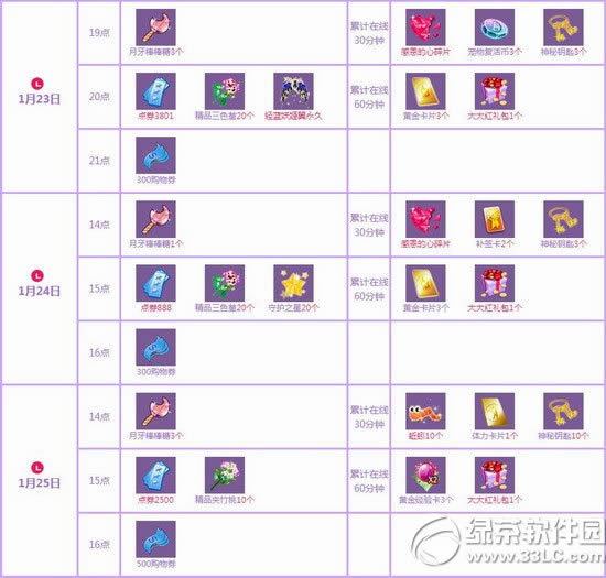 qq����1��23��24��25�ջ���� 7189��ȯ+��Ʒ����