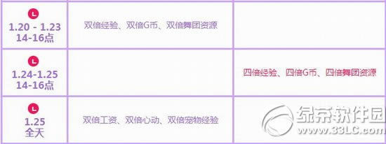 qq����1��23��24��25�ջ���� 7189��ȯ+��Ʒ����3