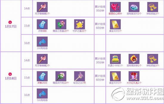 qq����1��17��18�ջ���� 3388��ȯ+��������1