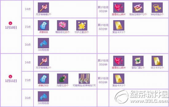 qq����1��10��11�ջ���� 3388��ȯ+��Ʒ����1