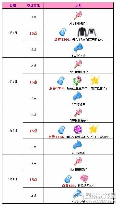 qq����Ԫ���������� 6772��ȯ/������������1