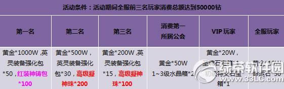 �����ⰵ���ϳ�ֵ�ͻ VIP����ʱ����2