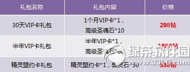 �����ⰵ���ϳ�ֵ�ͻ VIP����ʱ����3