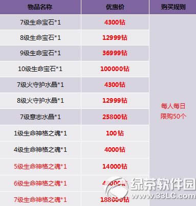 �����ⰵ���ϳ�ֵ�ͻ VIP����ʱ����