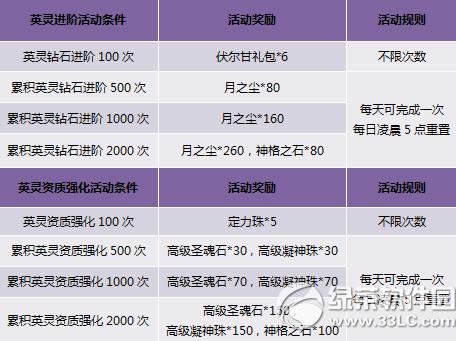 ������������Ů���ϻ Ӣ��������ϼ�