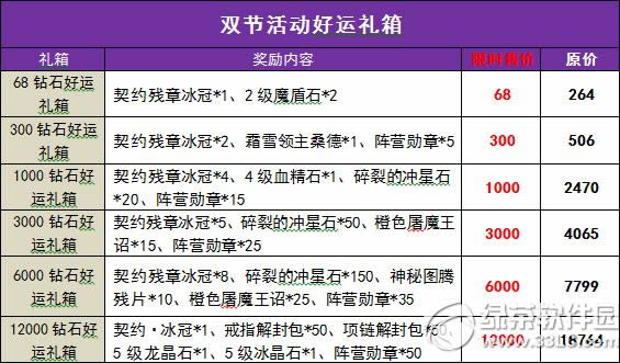 ��������˫��ϲ�ֻ� ��ү�ͺ���3