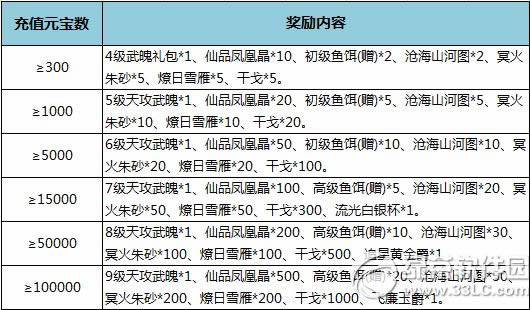 ��������12��25-28��ѭ����ֵ� ��ֵ�к���2