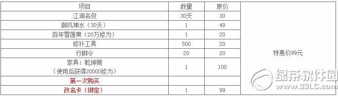 9���澭˫���Ż��������​����Ǯ ​��ʲô����