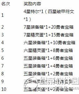 ȥ��Ƥ����ʥ������ʱ� ��ֵ����ˬ����1