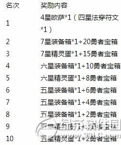 ȥ��Ƥ����ʥ������ʱ� ��ֵ����ˬ����2