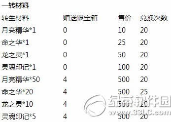 ȥ��Ƥ����ʥ������ʱ� ��ֵ����ˬ����6