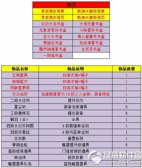 Ц������ʥ����ֵ��ϲ� �����书����2