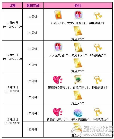 qq����12��24��25��27��28��ӭʥ��� 10800��ȯ+���ó��2