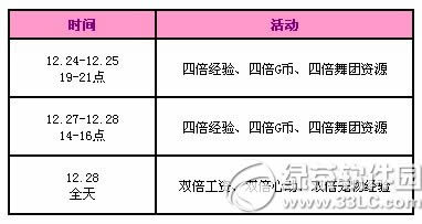 qq����12��24��25��27��28��ӭʥ��� 10800��ȯ+���ó��3