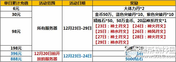 ̫����èʥ���񻶻 ������3