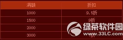 �λ�����2���㳬�����ۿۻ ���㳬�����ۿ�����齱�鲻ͣ