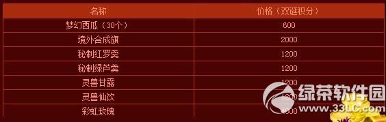 �λ�����2���㳬�����ۿۻ ���㳬�����ۿ�����齱�鲻ͣ5