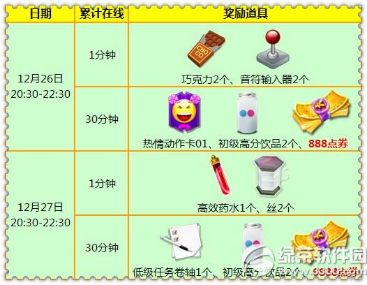 ����ʱ��12��24��25�ջ 14555��ȯ+ʥ��������Ʒ�����3