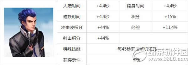 ����ɳ���˹�����Լ��� ��˹����������