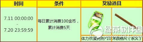 ����ʱ�������ͺ��� ����100�����5����10����ҩ��