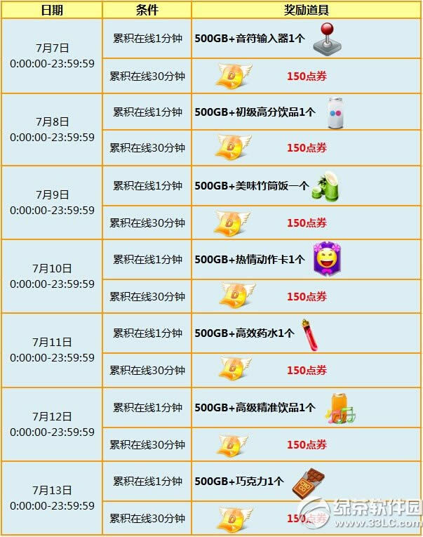 ����ʱ������ӭ���� ÿ��������150��ȯ