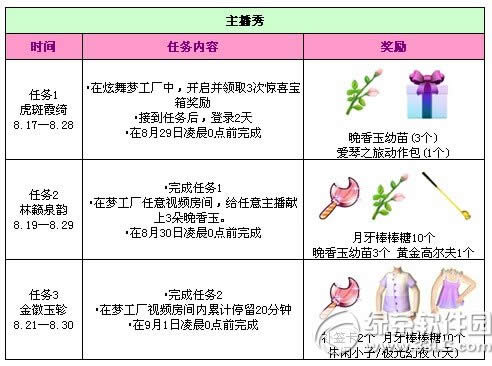 qq�������������ȫ qq�������ڻ����6