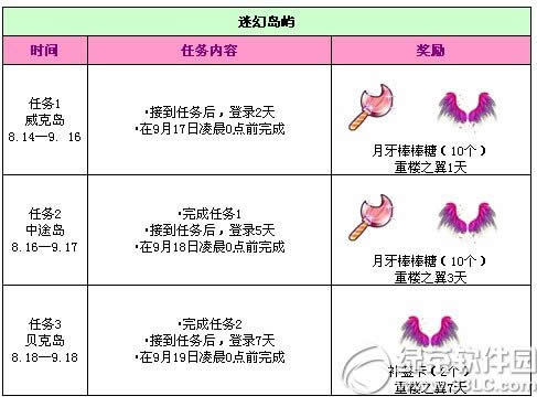 qq�������������ȫ qq�������ڻ����7