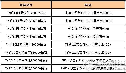 Ů�����˿��ƴ�ʦ߱����ħ����� �ۼƳ�ֵ�쿨��ѭ������3