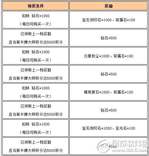 Ů�����˿��ƴ�ʦ߱����ħ����� �ۼƳ�ֵ�쿨��ѭ������6