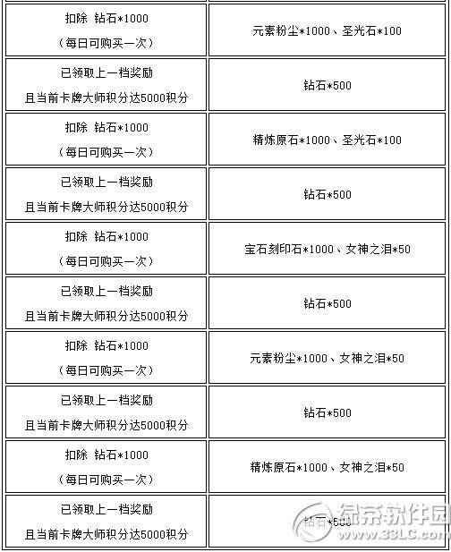 Ů�����˿��ƴ�ʦ߱����ħ����� �ۼƳ�ֵ�쿨��ѭ������7