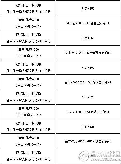 Ů�����˿��ƴ�ʦ߱����ħ����� �ۼƳ�ֵ�쿨��ѭ������