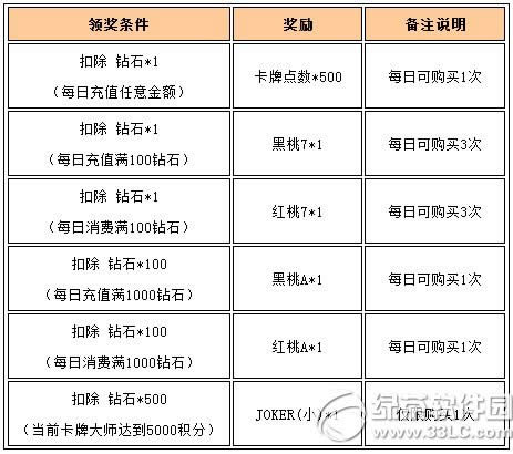 Ů�����˿��ƴ�ʦ߱����ħ����� �ۼƳ�ֵ�쿨��ѭ������10