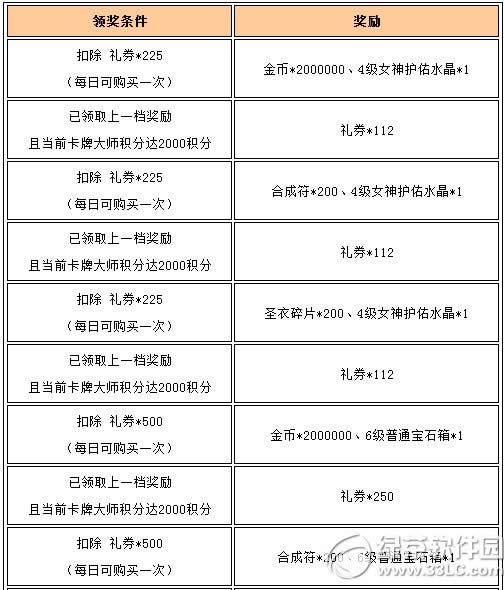 Ů�����˿��ƴ�ʦ߱����ħ����� �ۼƳ�ֵ�쿨��ѭ������8