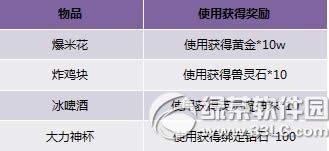 �����ۼ����������� ���籭ʱװ��ϼ��ۼ������ʹ���