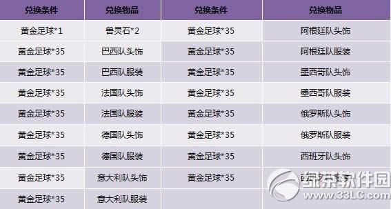 �����ۼ����������� ���籭ʱװ��ϼ��ۼ������ʹ���4