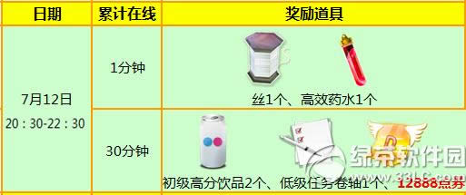 ����ʱ��7��12�ջ 12777��ȯ+���������װ2