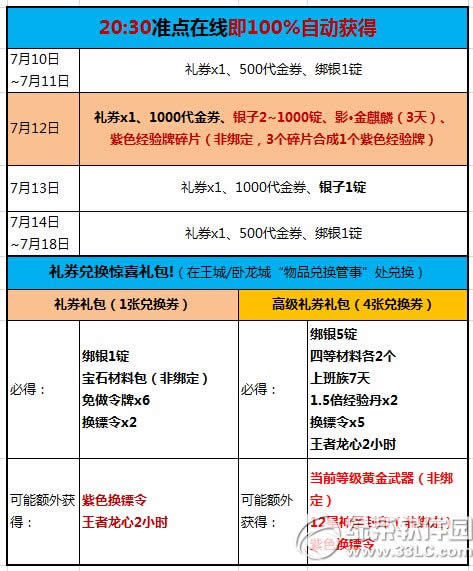 ��������7��8�ո������� ����Ǳ���淨��