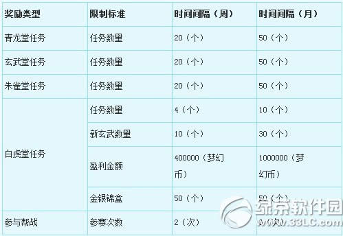 ���λ�����2��7��8�ո������� �ͻ���������3.0.45��3