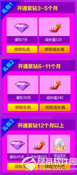 qq���迪ͨ�����ͳɳ�ֵ���ַ ����Lv7�����γ齱�����÷���