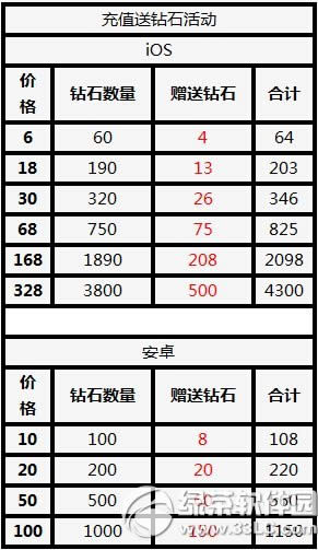 ȫ������7��4��~7����ٻ���� ��ֵ����