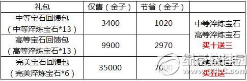 ��������7��3�ո������� ����Ǳ���淨��