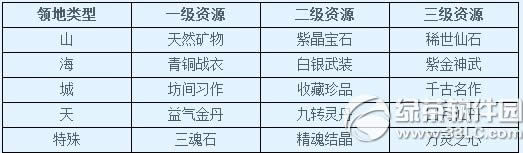 ���´�����3��7��2�ո������� ��ְϵͳ����������Ʒ8