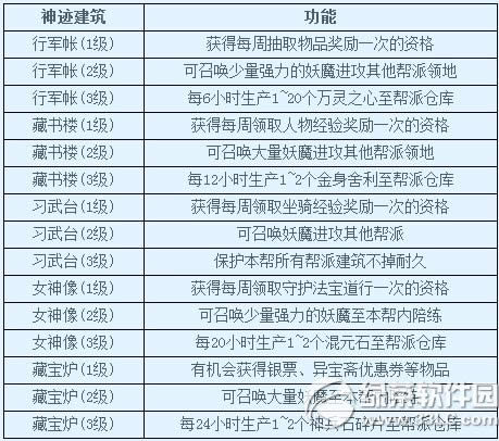 ���´�����3��7��2�ո������� ��ְϵͳ����������Ʒ11