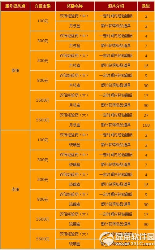 Ц������ol�������ֵ����ͻ���ݽ���