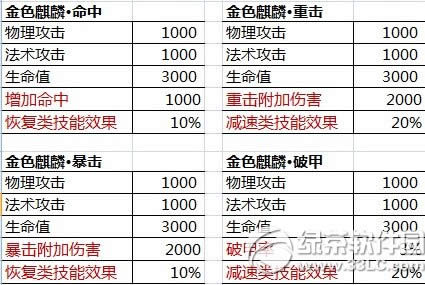 ���������ֵ�ͺ��� ��ֵ�ͽ�����/�Ŷ���ʱװ�ȼ�Ʒ����1