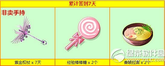 ����ʱ��7�µ�¼�о�ϲ� ��¼����ȫ�·����ֳ�