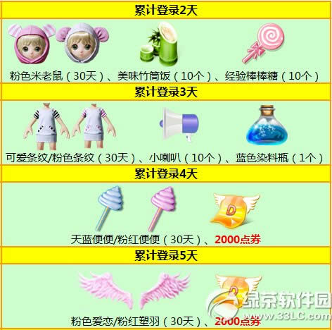 ����ʱ��7�����ѻع� ��ٿ񻶻ع���9000��ȯ+���+����2